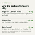 GLP-1 Support — digestive comfort blend ingredients