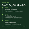 GutNaturals NMN results timeline