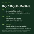 Grass-Fed Collagen Peptides results timeline