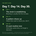 GutNaturals Probiotic + Metabolism Strips results timeline