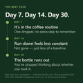 Adaptogen Immunity Drops — day 7, 14, 30 timeline