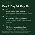 Men's Stack — day 7, 14, 30 timeline