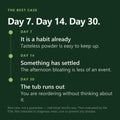L-Glutamine — day 7, 14, 30 timeline