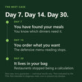 Ox Bile Complex — day 7, 14, 30 timeline