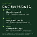 GutNaturals Shilajit Adaptogen Complex results timeline
