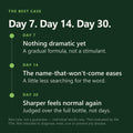 GutNaturals Gotu Kola and Bacopa Clarity Complex results timeline