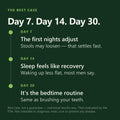 Alpha Energy — day 7, 14, 30 timeline