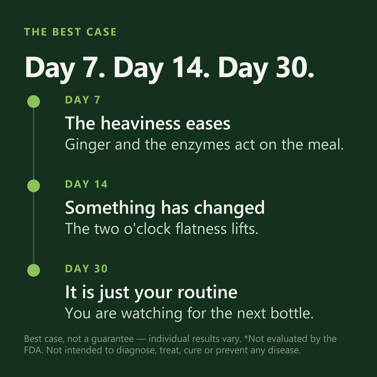 GLP-1 Support — day 7, 14, 30 timeline