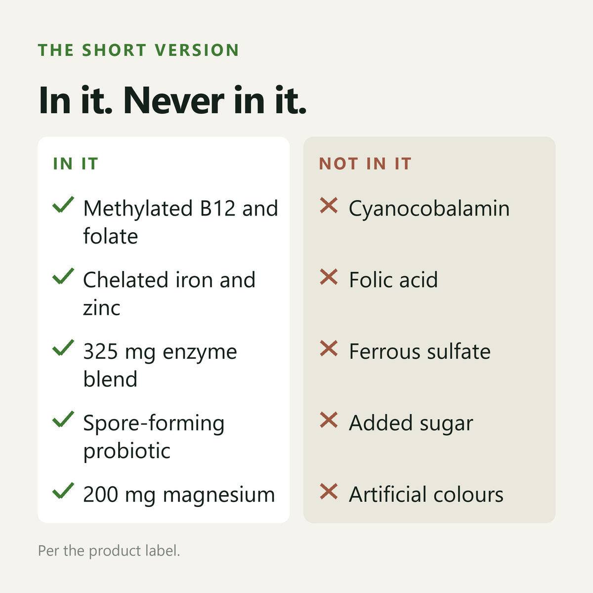 GLP-1 Support — in it, never in it